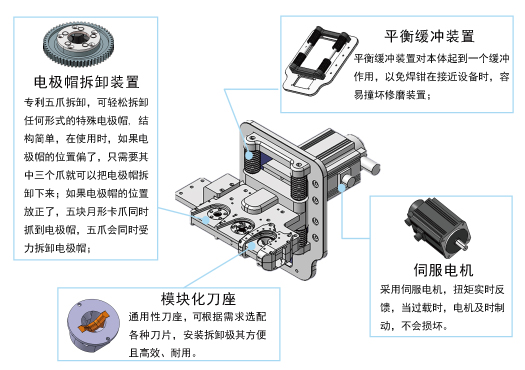 電極帽修磨更換一體機內(nèi)部.jpg